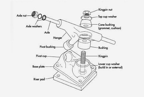 DIY Assembling