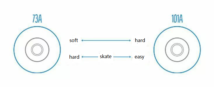 PIC1 hardness